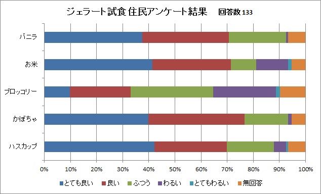 ジェラートアンケート.jpg